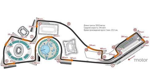 Circuito de Sochi