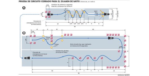Prueba del circuito de carnet A2