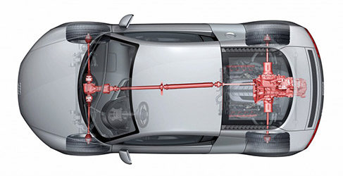Esquema sistema quattro Audi R8