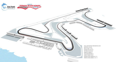 motogp argentina test