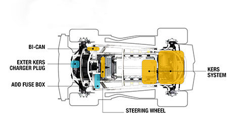 Esquema KERS Renault Twizy RSF1