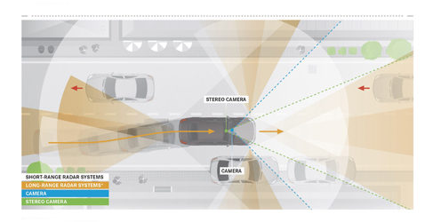 Mercedes intelligent Drive